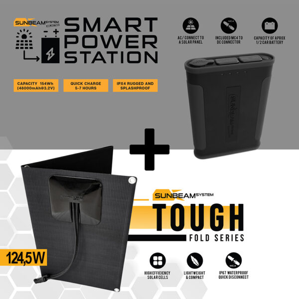 *Mobiles "All-in-One" Solar-Set (124W)